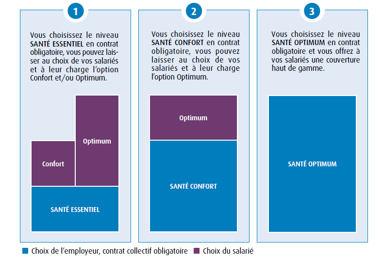 découvrez les nombreux avantages d'une mutuelle santé : protection financière, accès à des soins de qualité, remboursement amélioré et conseils bien-être. informez-vous sur les solutions adaptées à vos besoins pour un meilleur suivi de votre santé.