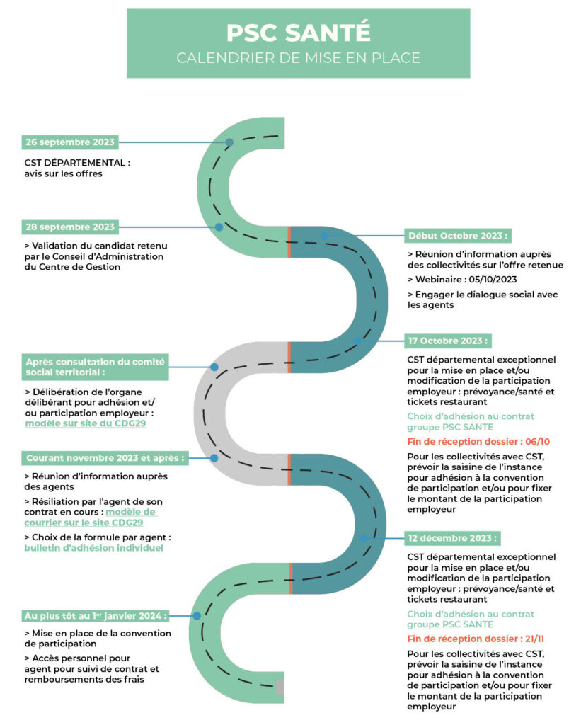 découvrez comment choisir la mutuelle qui vous convient à la réunion. comparer les options, comprendre les garanties et optimisez votre budget santé grâce à nos conseils.