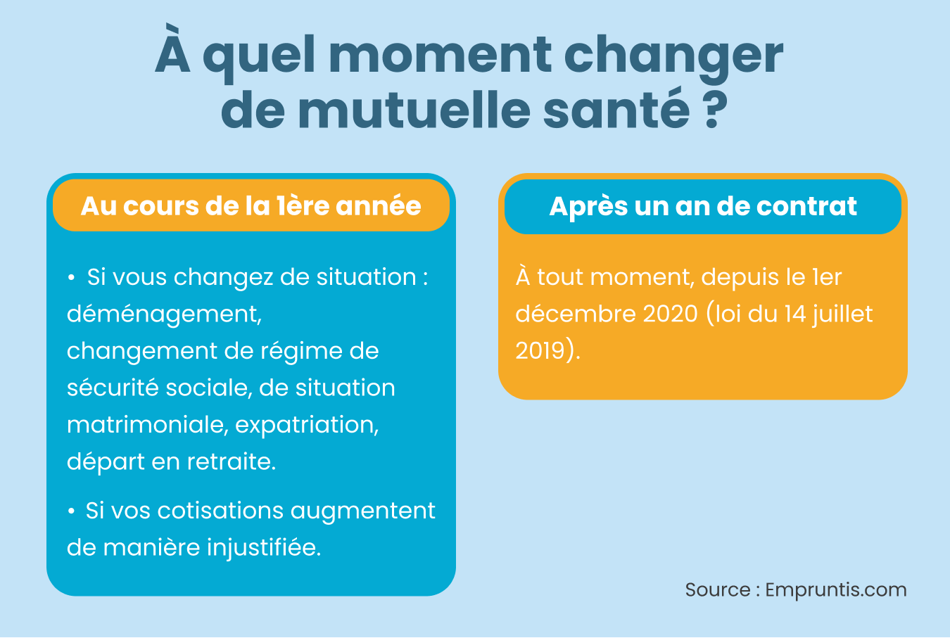 découvrez l'importance d'une mutuelle santé pour protéger votre budget santé et accéder à des soins de qualité. informez-vous sur les avantages d'une couverture adaptée, les remboursements optimisés et la tranquillité d'esprit qu'elle peut offrir pour vous et vos proches.