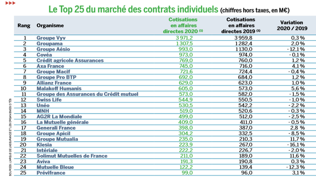 découvrez nos offres de mutuelle 974 adaptées à vos besoins santé. profitez d'une couverture complète et d'un service client dédié dans les départements d'outre-mer. obtenez un devis personnalisé et protégez votre santé dès aujourd'hui !