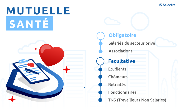 découvrez notre mutuelle en ligne en guadeloupe, qui offre des garanties adaptées à vos besoins de santé. profitez d'un service rapide, des conseils personnalisés et une assistance 24/7 pour couvrir vos frais médicaux en toute sérénité.